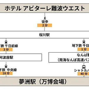 Abitare Namba West Appartement